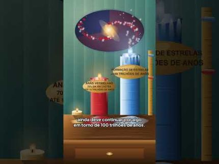 19: E se a Humanidade For a Primeira Civilização Inteligente do Universo?